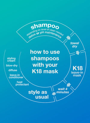 
                
                    Load image into Gallery viewer, K18 PEPTIDE PREP Detox Shampoo 250ml
                
            